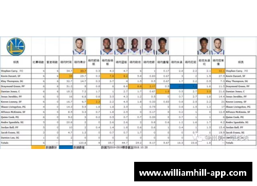 勇士队球员数据分析及表现对比