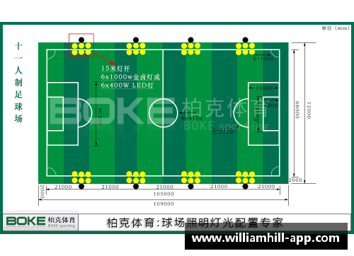 足球场上的战略布局:球员位置与演变 足球场上的战略布局:球员位置与演变