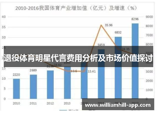 退役体育明星代言费用分析及市场价值探讨